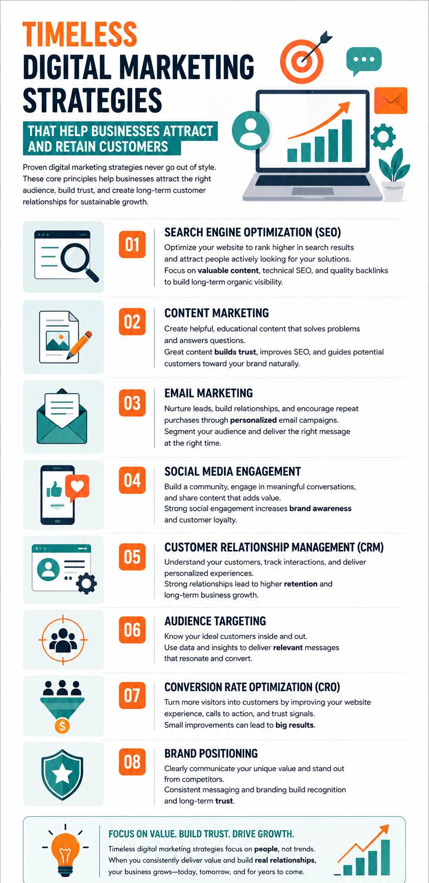 Marketing Strategies